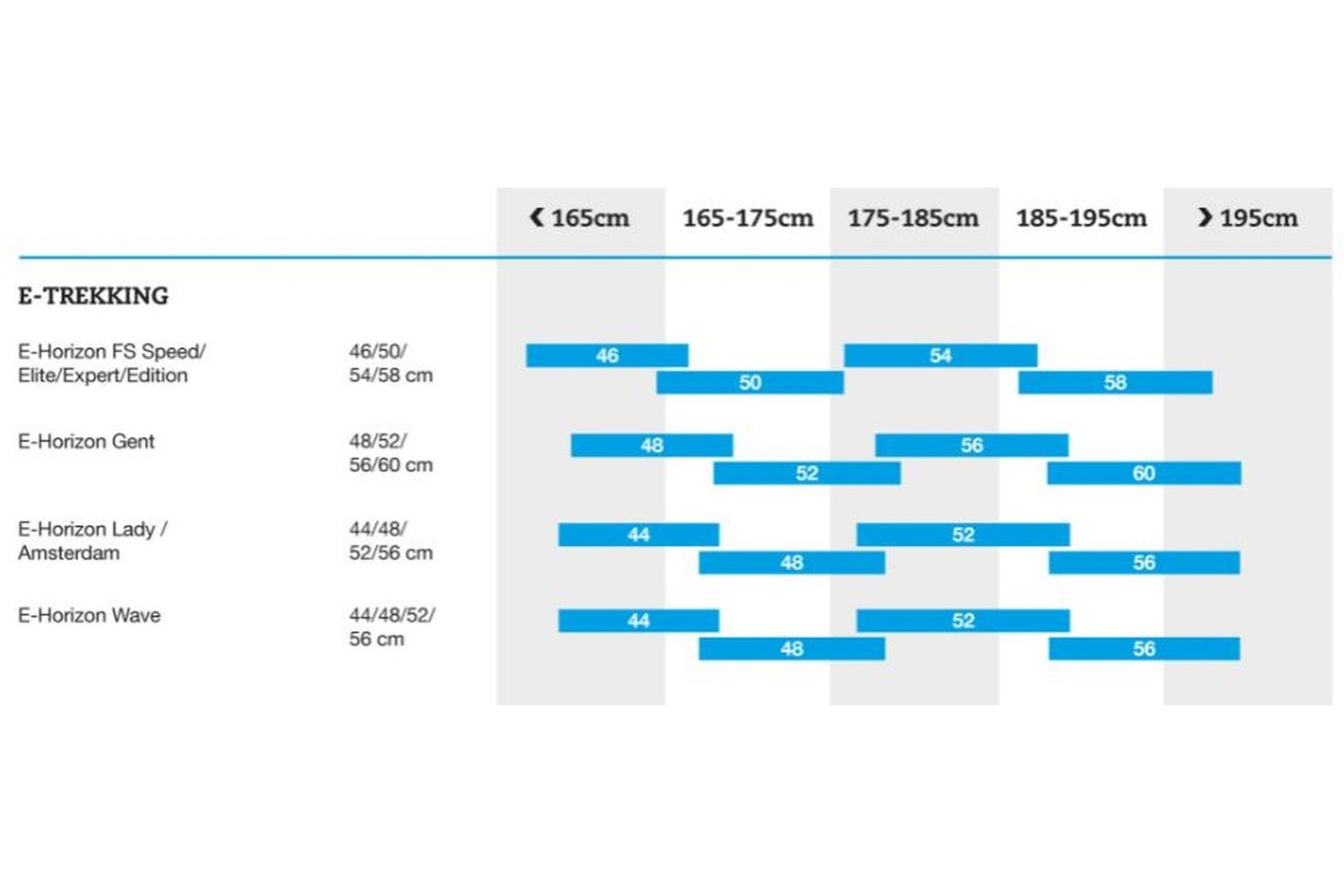 Bergamont E-Horizon Sport – Bild 3